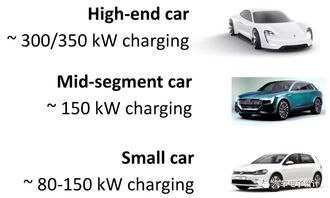 纯电动汽车充电效率